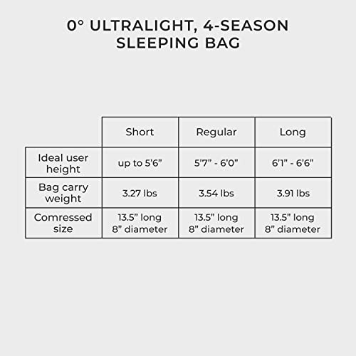 0°F Synthetic Mummy Sleeping Bag with Compression Stuff Sack O935842