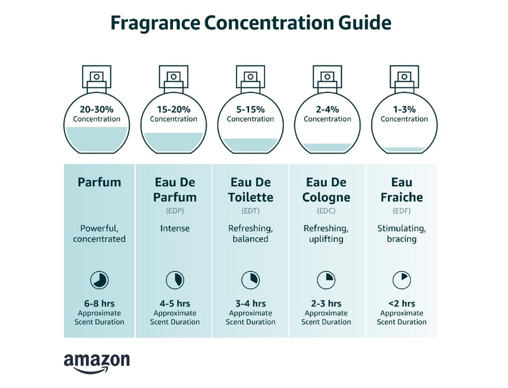 1.7 oz Eau de Toilette Spray K95796