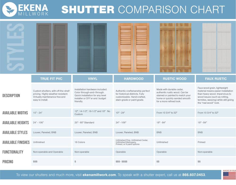 10-3/4x22 x 62x22 PVC Board and Batten Shutters, Hailstorm Gray (Per Pair) E948